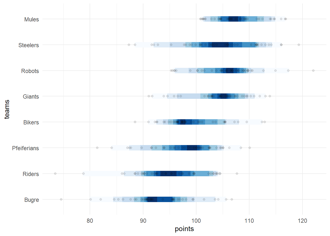 Accuracy of Projections from Yahoo, ESPN, CBS & numberFire