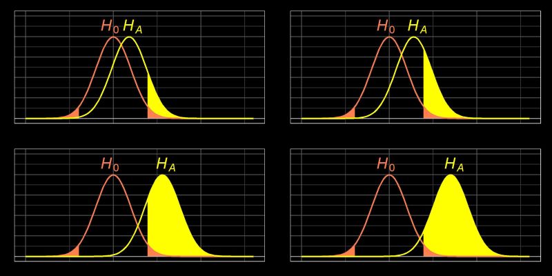 /2021-11-19-bit-by-bit-power-analysis/images/hypothesis.jpg